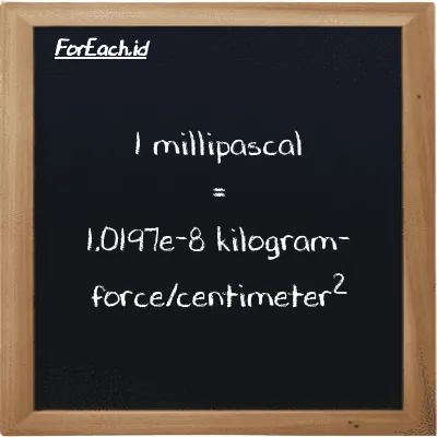 1 millipascal is equivalent to 1.0197e-8 kilogram-force/centimeter<sup>2</sup> (1 mPa is equivalent to 1.0197e-8 kgf/cm<sup>2</sup>)